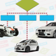 Illustration for article titled This Flowchart Will Tell You Exactly Which New Car To Buy